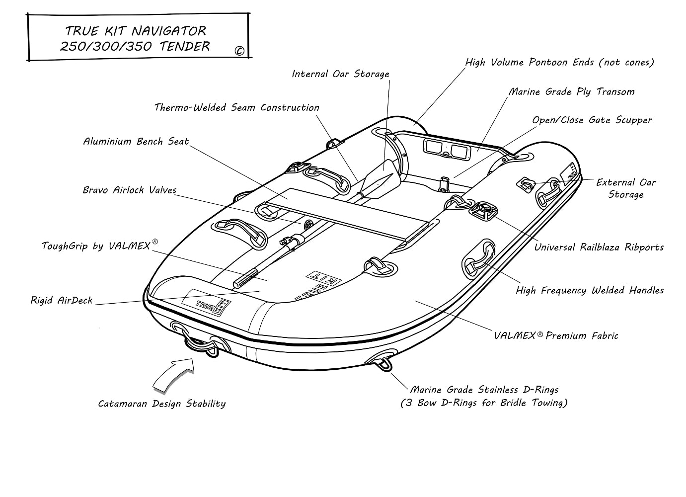 True Kit Navigator drawing showing all the features of our inflatable catamaran tender