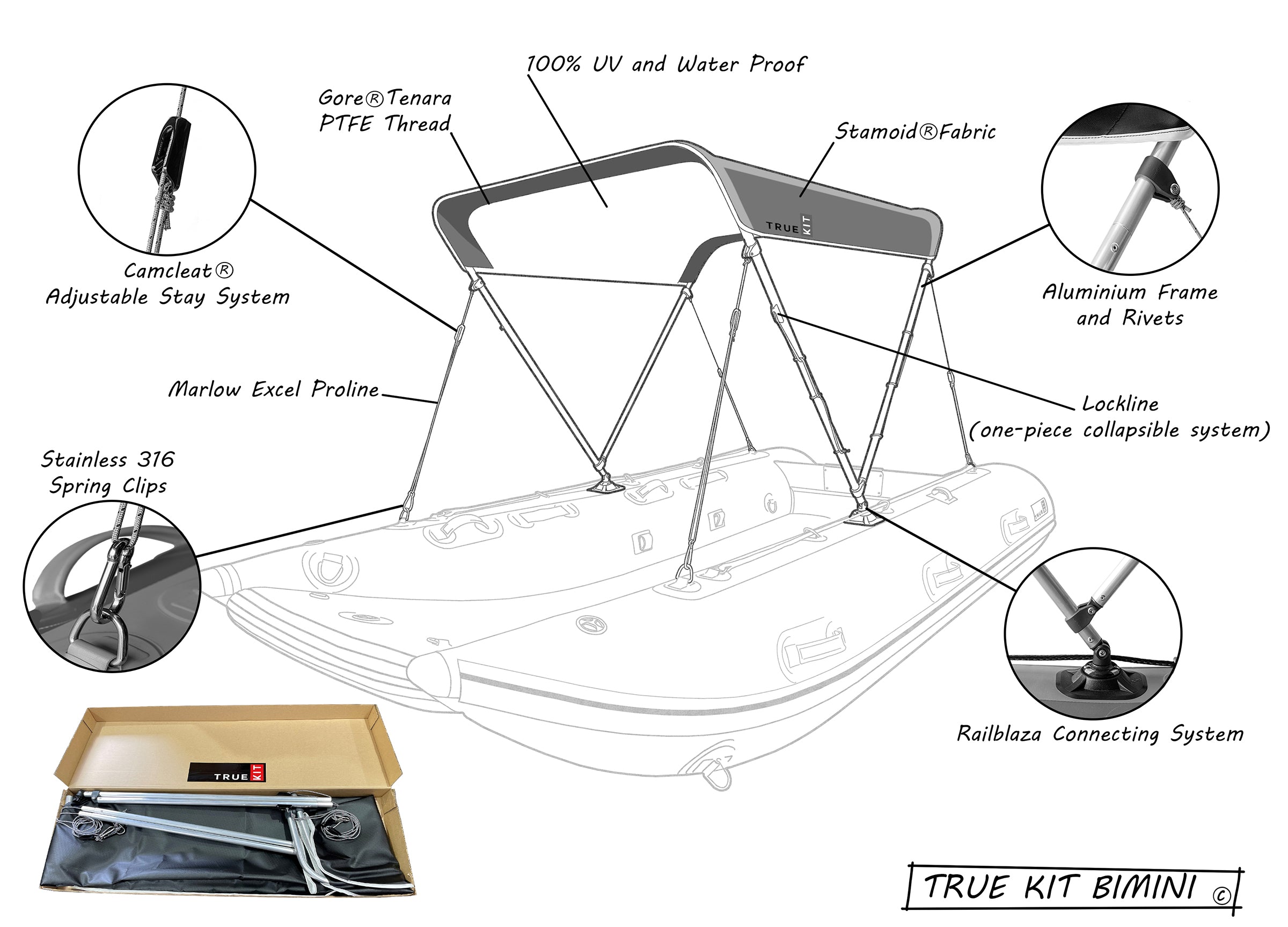 Drawing showing all the features of the packable True Kit bimini sunshade