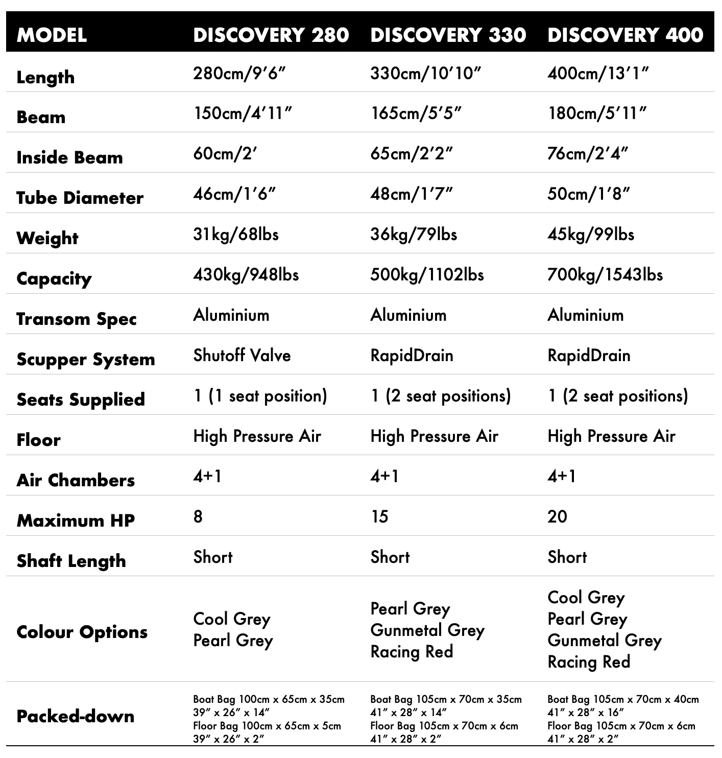 True Kit Discovery Range Specification sheet showing all the details like length, beam, weight, packed down sizes