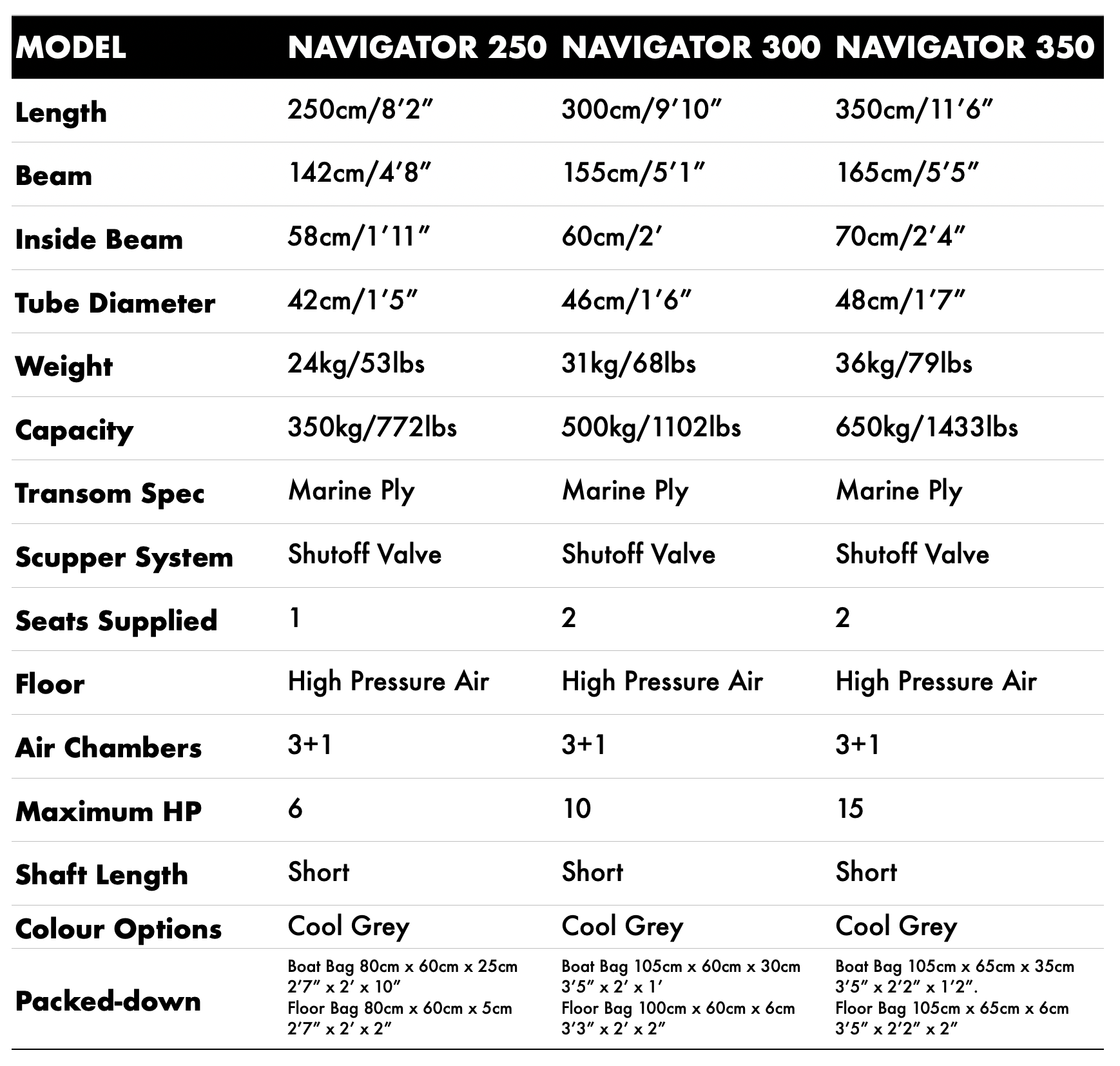 True Kit Navigator Range Specification Sheet including details like length, beam, weight, packed down sizes