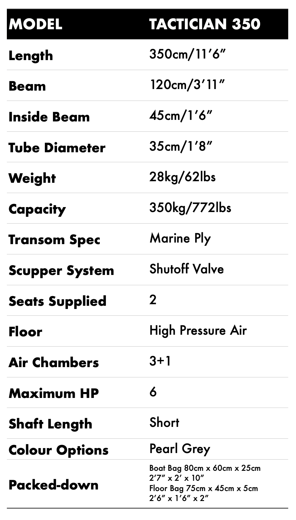 True Kit Tactician Specification Sheet including details like length, beam, weight, packdown size